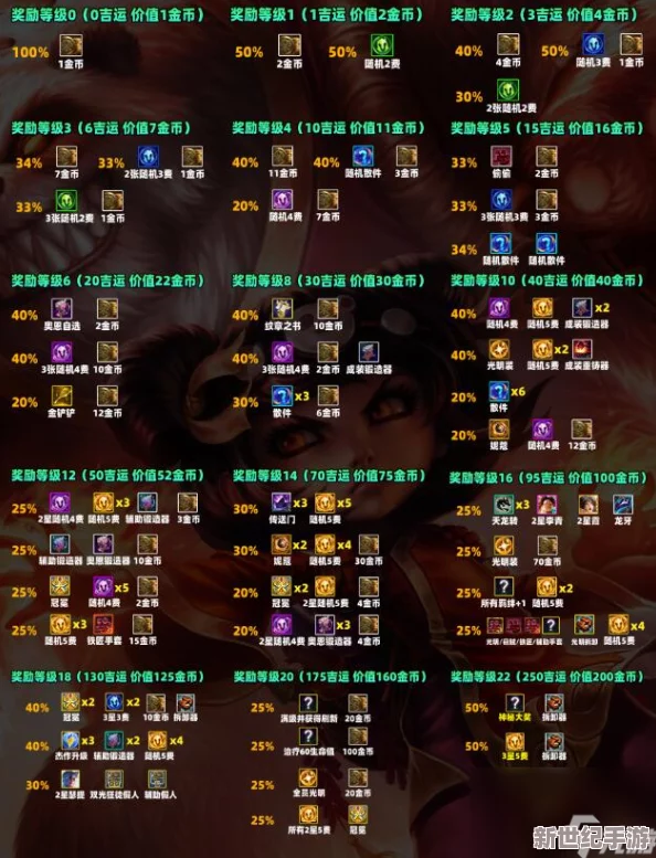 云顶之弈吉星层赢一把扣多少-吉星层数加减机制
